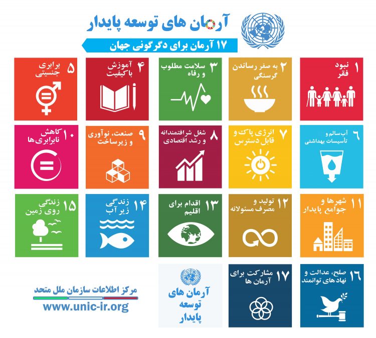 اهداف توسعه پایدار سازمان ملل